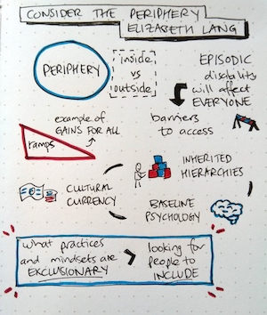 sketchnotes for "consider the periphery"